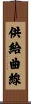 供給曲線 Scroll