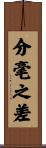 分毫之差 Scroll