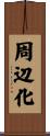 周辺化 Scroll