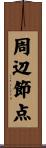 周辺節点 Scroll