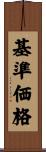 基準価格 Scroll