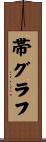 帯グラフ Scroll