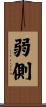 弱側 Scroll