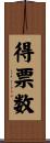 得票数 Scroll