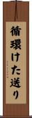 循環けた送り Scroll