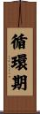 循環期 Scroll