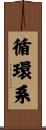 循環系 Scroll