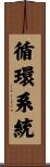循環系統 Scroll
