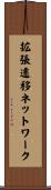 拡張遷移ネットワーク Scroll