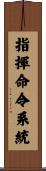指揮命令系統 Scroll
