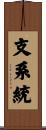 支系統 Scroll