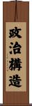 政治構造 Scroll