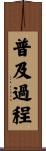 普及過程 Scroll