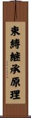 束縛継承原理 Scroll