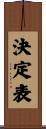 決定表 Scroll
