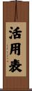 活用表 Scroll