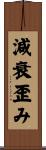 減衰歪み Scroll