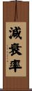減衰率 Scroll