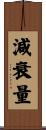 減衰量 Scroll