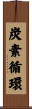炭素循環 Scroll