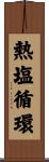 熱塩循環 Scroll