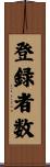 登録者数 Scroll