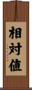 相対値 Scroll