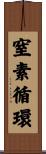 窒素循環 Scroll
