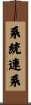 系統連系 Scroll