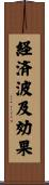 経済波及効果 Scroll