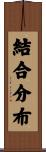 結合分布 Scroll