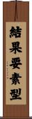 結果要素型 Scroll
