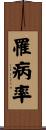 罹病率 Scroll
