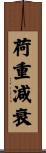 荷重減衰 Scroll