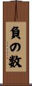 負の数 Scroll