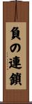 負の連鎖 Scroll