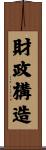 財政構造 Scroll