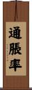 通脹率 Scroll