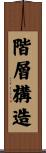 階層構造 Scroll