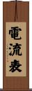 電流表 Scroll