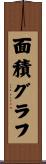 面積グラフ Scroll