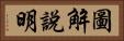 圖解說明 Horizontal Portrait