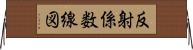 反射係数線図 Horizontal Wall Scroll