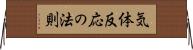 気体反応の法則 Horizontal Wall Scroll