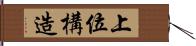 上位構造 Hand Scroll