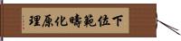 下位範疇化原理 Hand Scroll