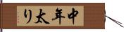 中年太り Hand Scroll