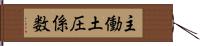 主働土圧係数 Hand Scroll