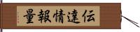 伝達情報量 Hand Scroll