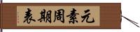 元素周期表 Hand Scroll